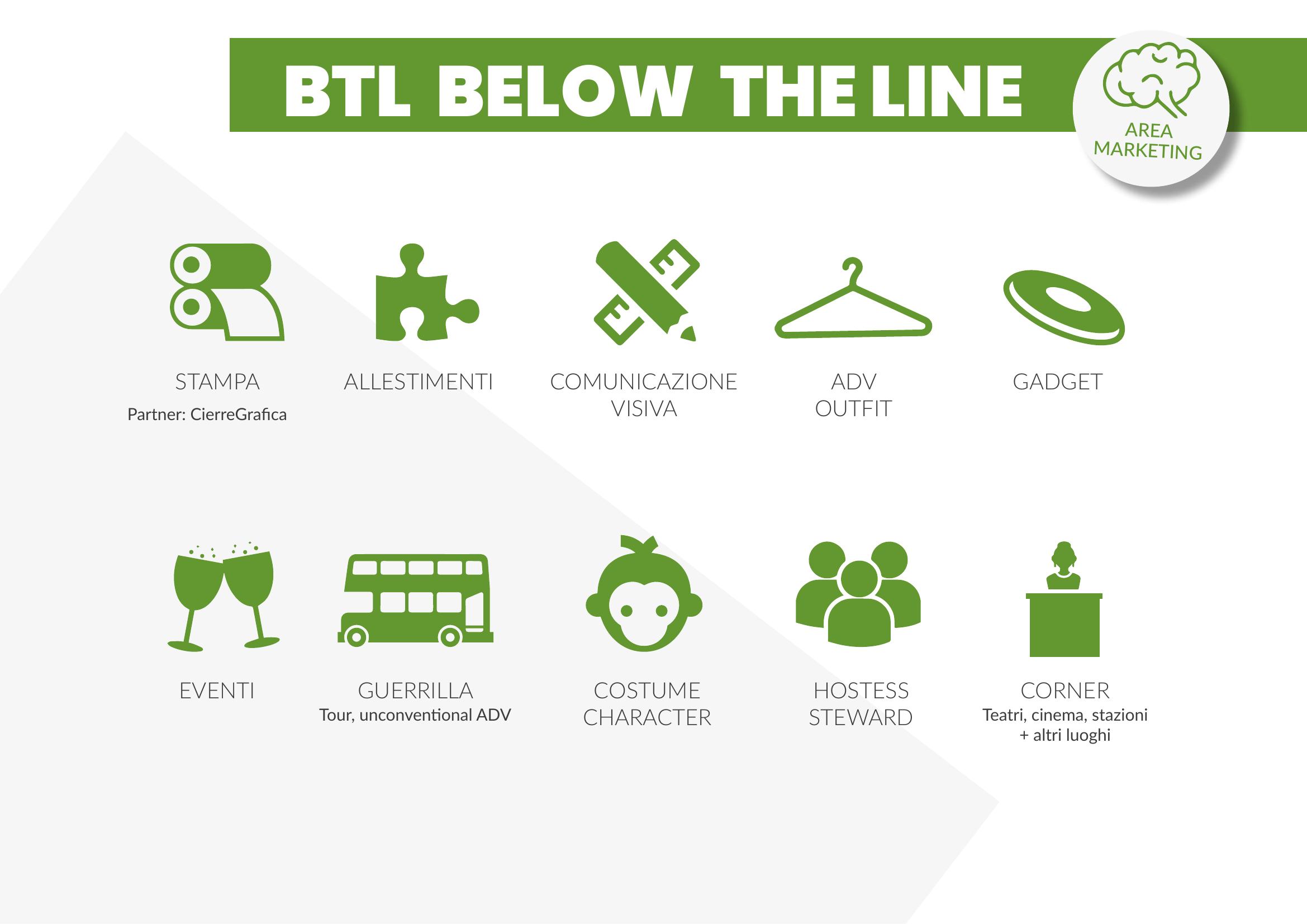 ATL · BTL · TTL — Company profile pagina 20